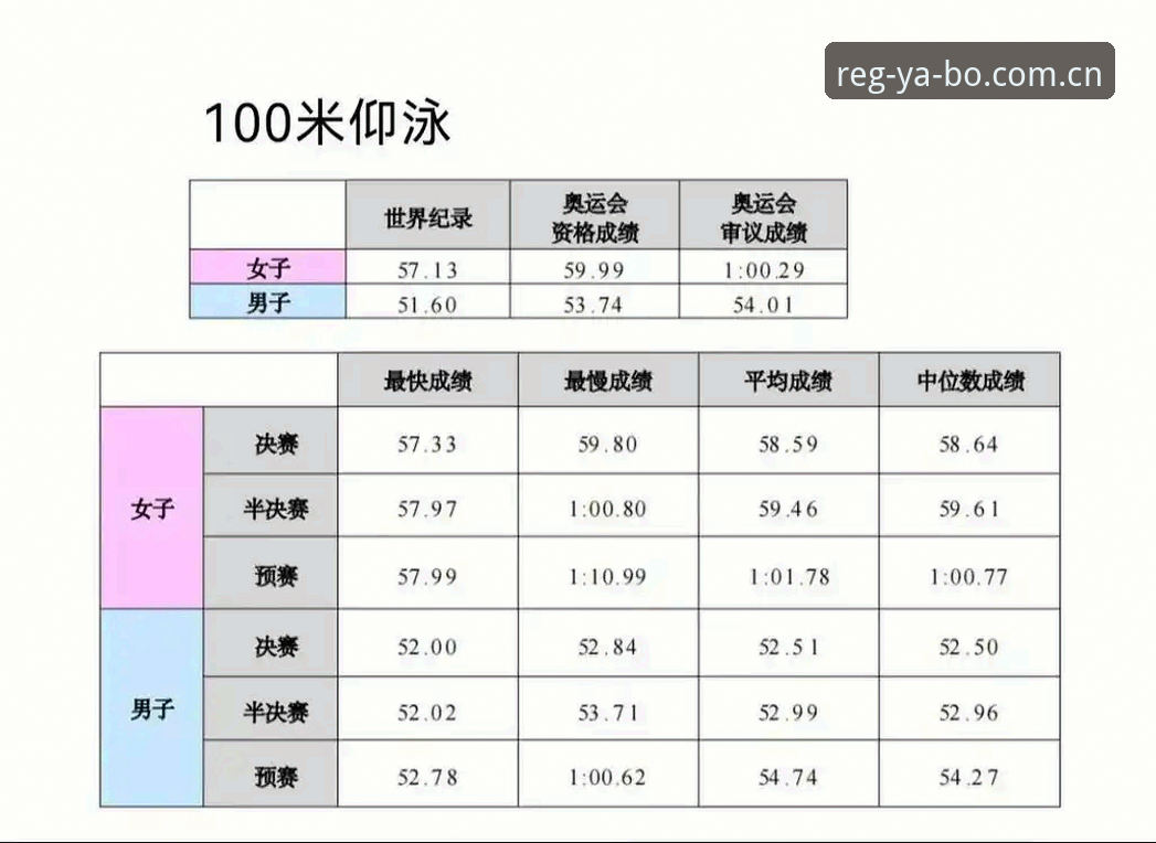 YABO体育赛事数据评测详解